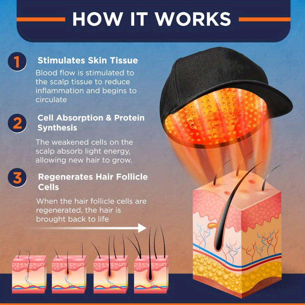 HexoHair Red Light Therapy Cap – Portable Scalp Care for Thicker, Healthier Hair