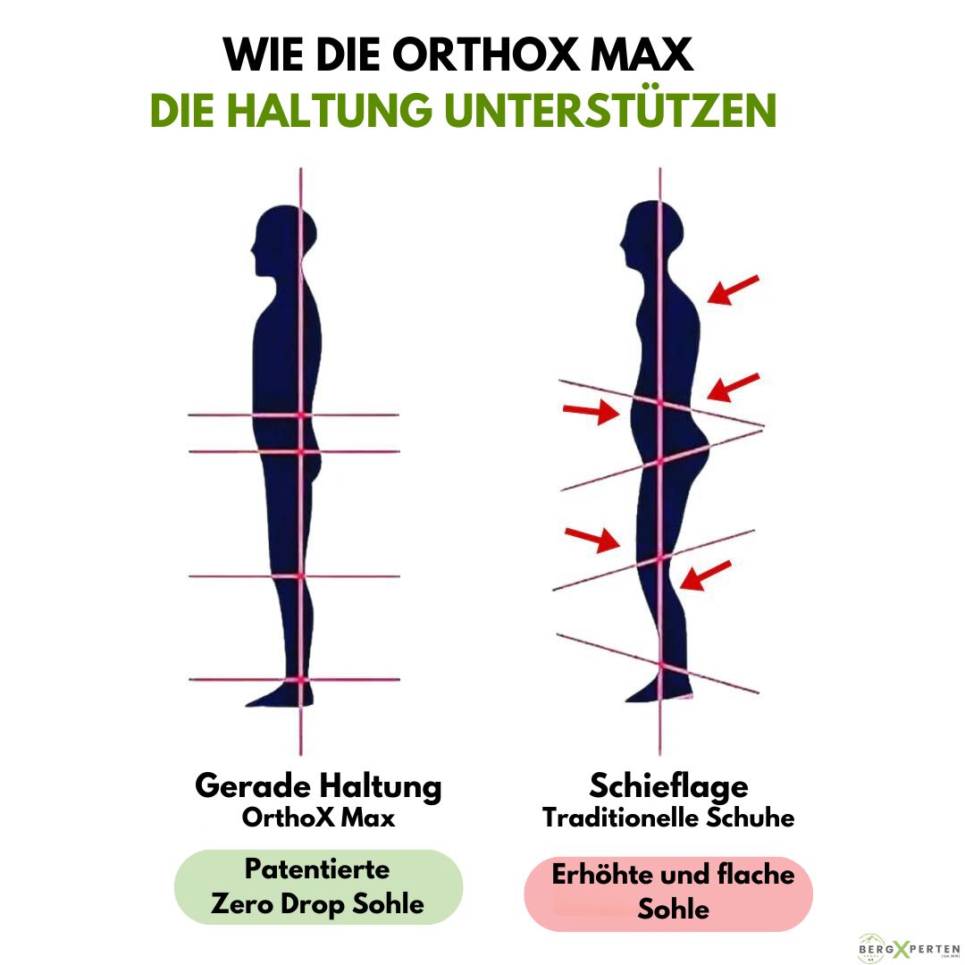 OrthoX Max - ergonomische Schuhe zur Schmerzlinderung - Unisex - Sonderaktion 1+1 Gratis