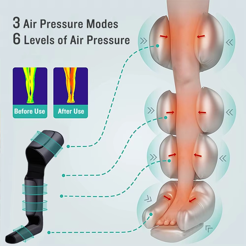 HexoLeg – Full-Leg Air Compression Massage Relief