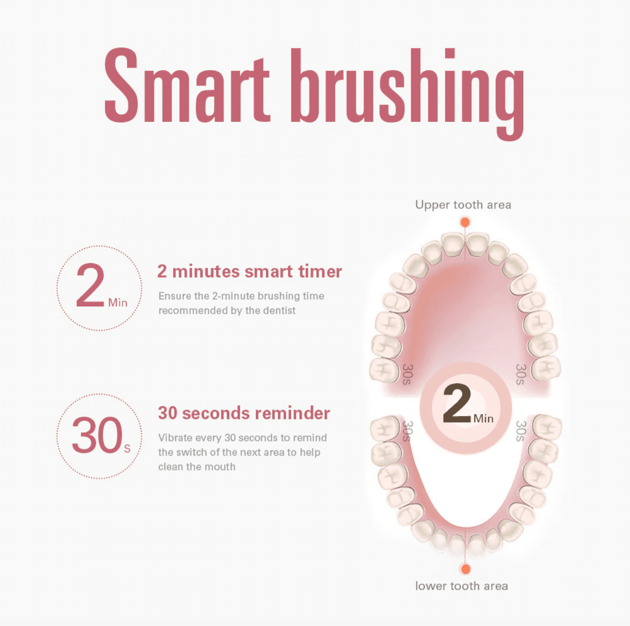 HexoBrush 3-Sided Ultrasonic Toothbrush